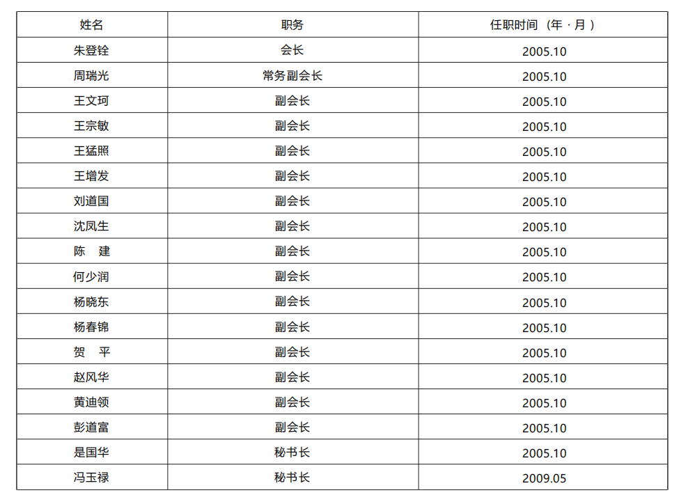 1696733045125265.png image.png